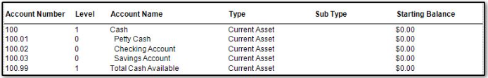 Chart of Accounts listing with Starting Balance